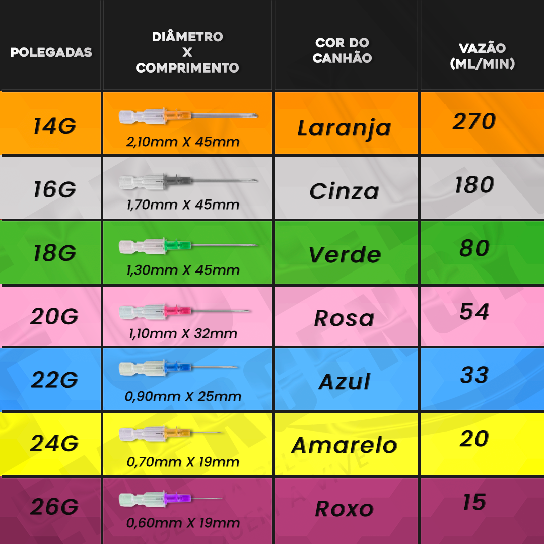 Abocath: O que é, Para Que Serve e Como Usar o Cateter Flexível
