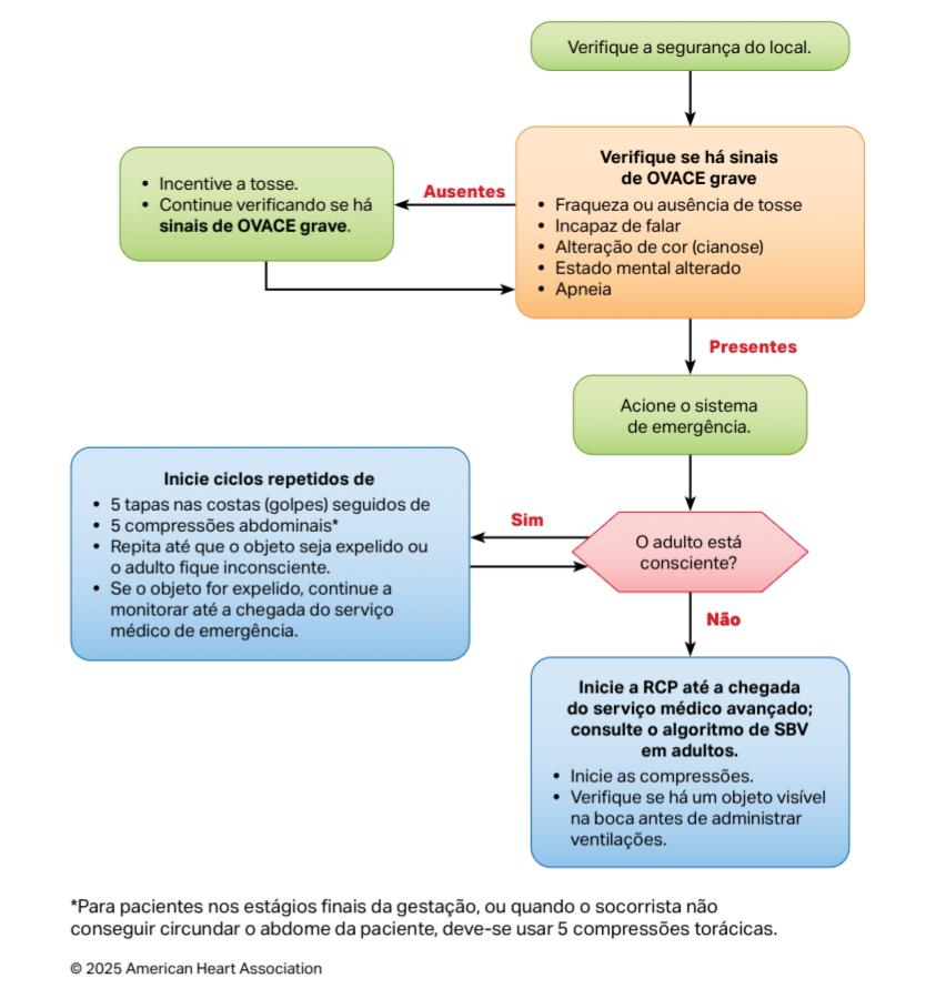 ovace full emergency aha 2025 resumo pratico
