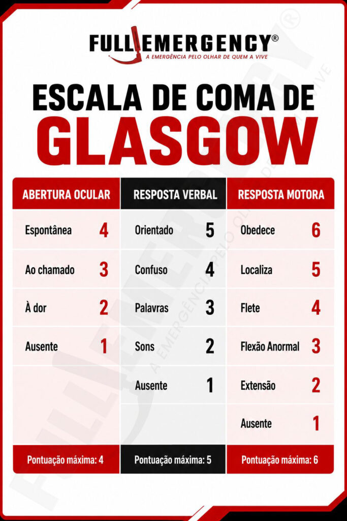 Escala de Coma de Glasgow Full Emergency por Dra Talita Ribeiro